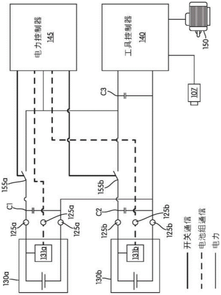 具有多個(gè)電池組的電動(dòng)工具的制作方法與工藝