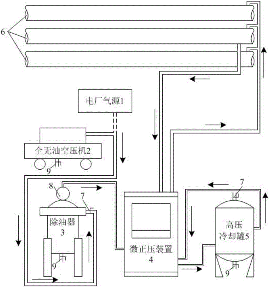 一種離相封閉母線的微正壓系統的制作方法與工藝