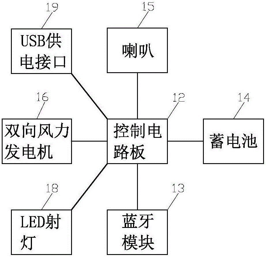 多功能音箱的制作方法與工藝