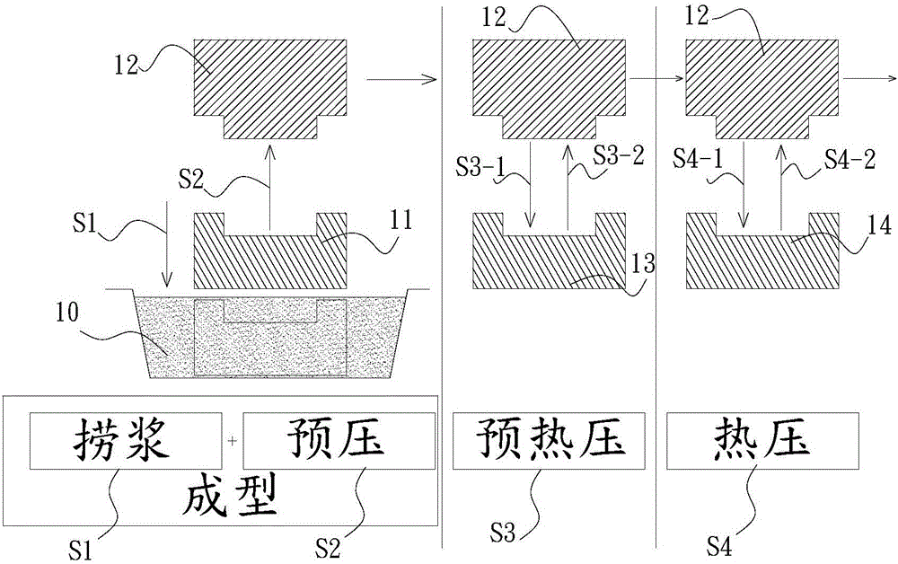 翻轉式紙塑機的改良結構的制作方法與工藝