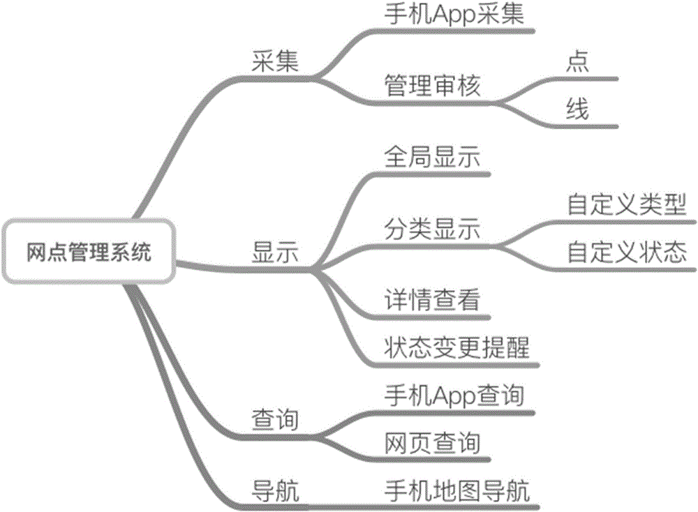 白蚁自动监测报警系统及其方法与流程