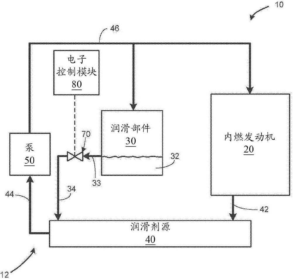 內(nèi)燃發(fā)動(dòng)機(jī)系統(tǒng)的制作方法與工藝