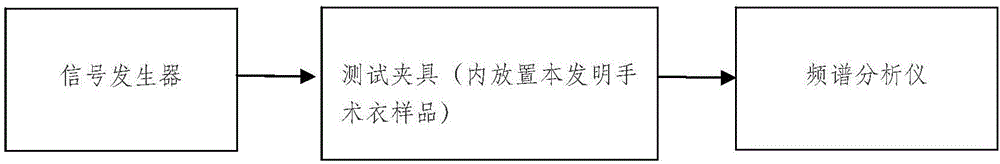一種可重復使用的多重防護手術衣的制作方法與工藝