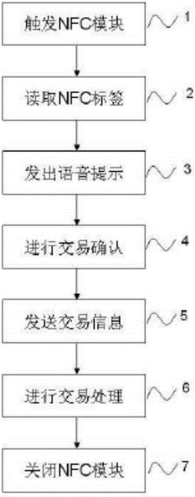 智能支付手環(huán)的制作方法與工藝