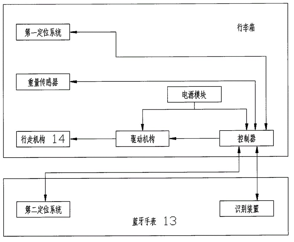 一種多功能行李箱的制作方法與工藝