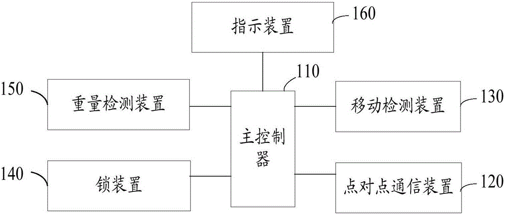 智能行李箱及智能行李箱的控制方法與流程