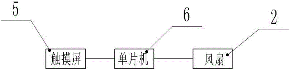 触摸式电脑桌桌面的制作方法与工艺