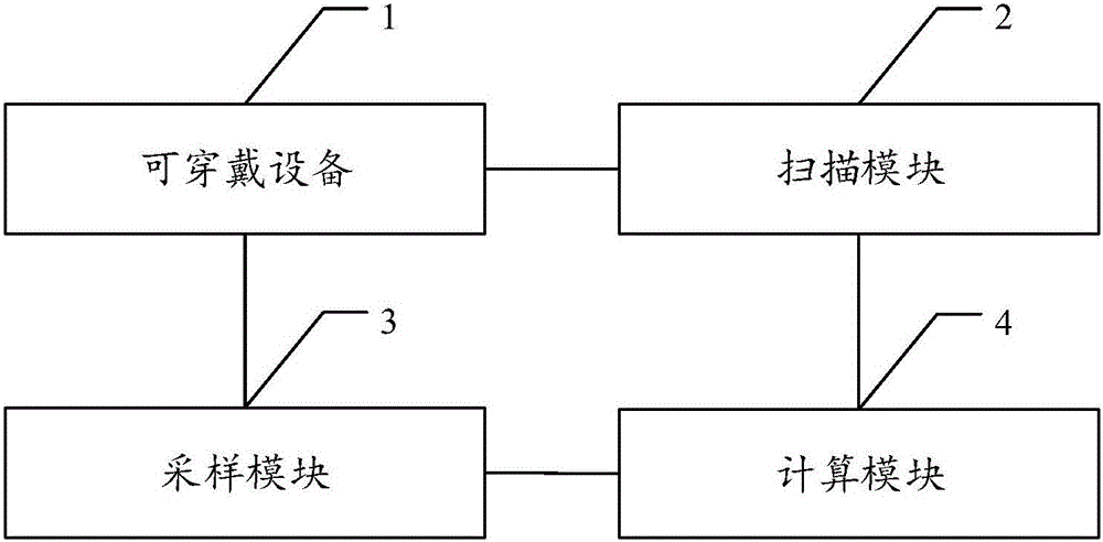 一种智能化药物风险监控方法及系统与流程