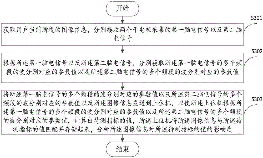 信号处理方法、装置及系统与流程