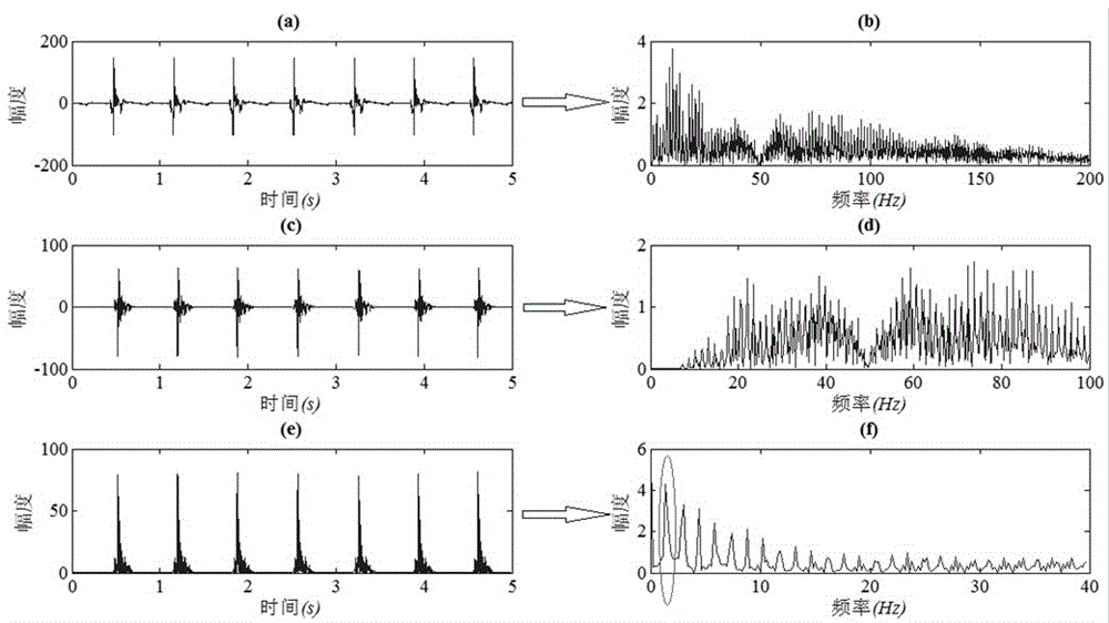 心脏标测信号的频域相关分析方法与流程
