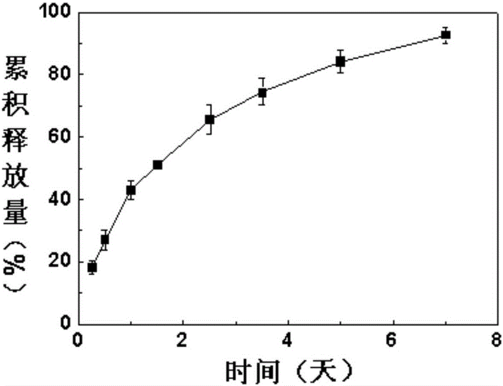 一種長效緩釋口腔潰瘍貼膜及其制備方法與流程