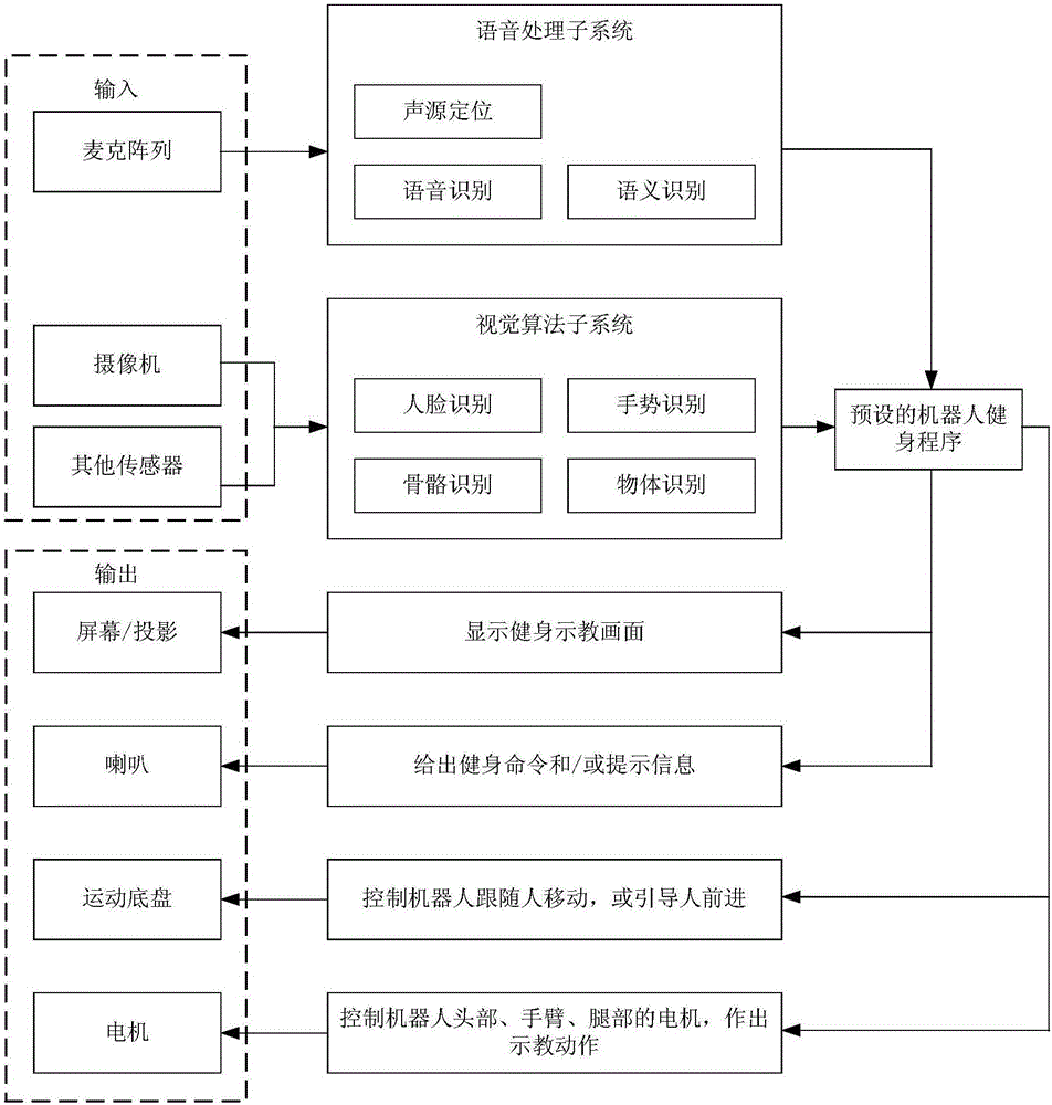 圖像處理方法和裝置與流程