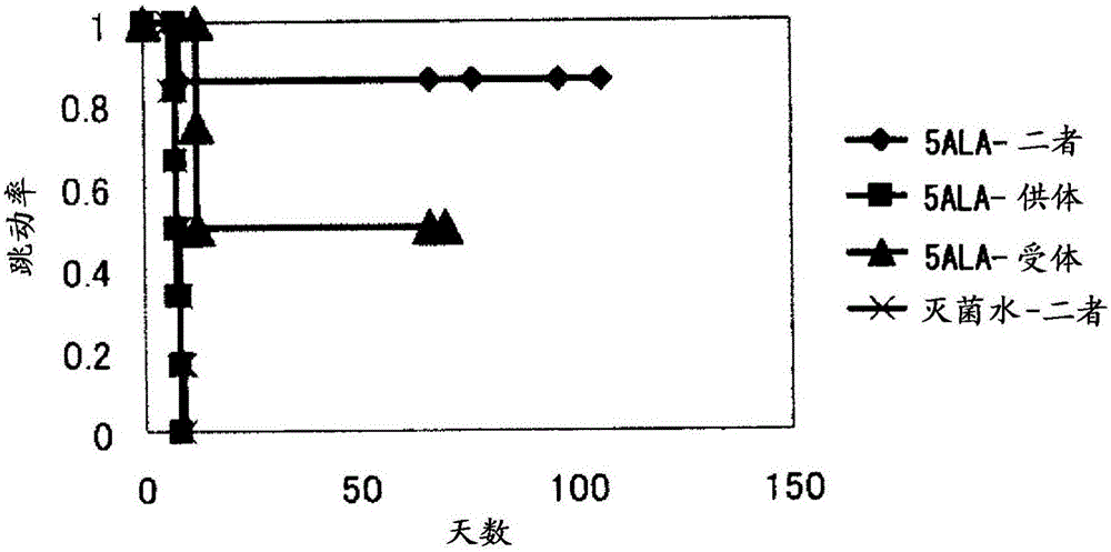 移植器官的成活促進(jìn)劑的制作方法與工藝