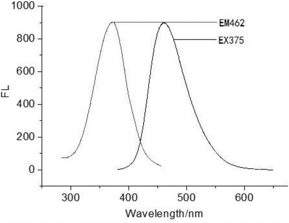 具有荧光示踪性能的壳聚糖‑聚乙二醇单甲醚嵌段共聚物聚合物点的制备方法与流程