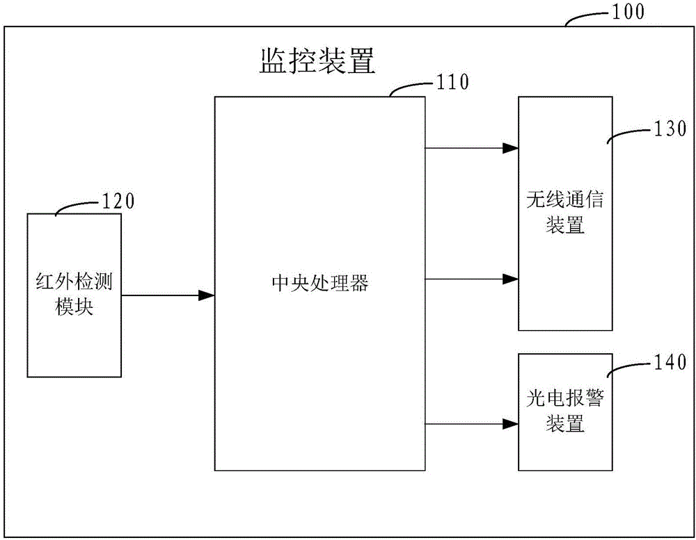 輸液監(jiān)控系統(tǒng)及輸液監(jiān)控的方法與流程