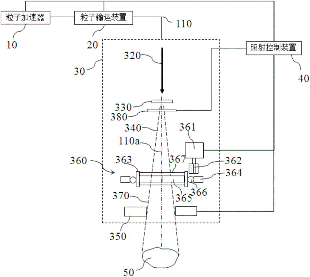 一种粒子照射装置以及包括该装置的粒子治疗系统的制作方法