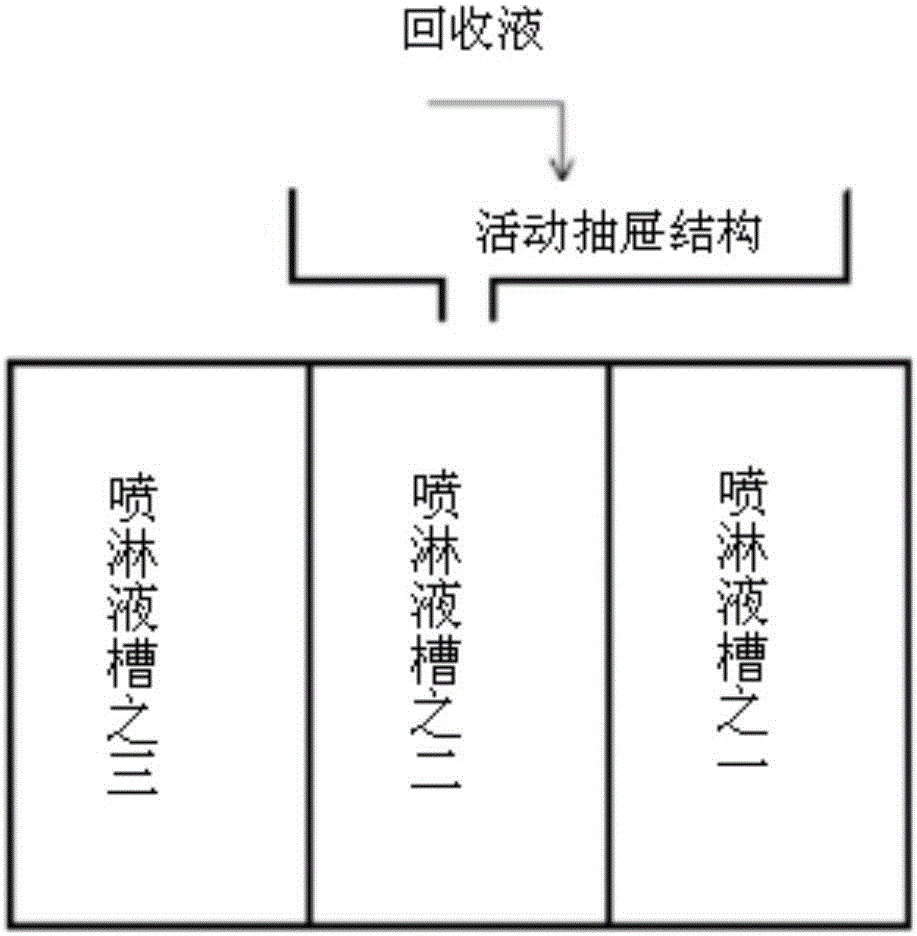 复合式一体结构清洗烘干机的制作方法与工艺