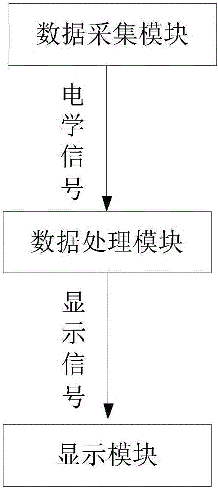 可檢測腳底壓力的跑步帶及跑步智能監(jiān)測系統(tǒng)的制作方法與工藝