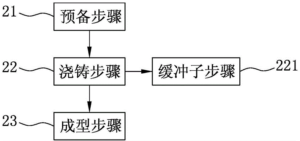 高尔夫球杆头的铸造方法及铸造设备与流程