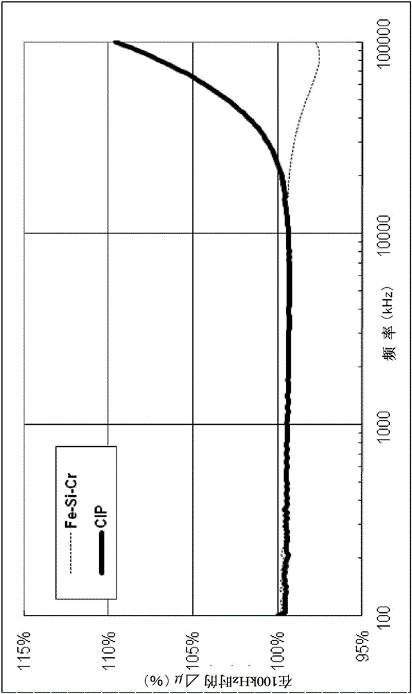 一種混和物以及使用了此混和物的電感的制造方法與流程