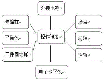 一種適用于大型平面工件的磨床的制作方法與工藝