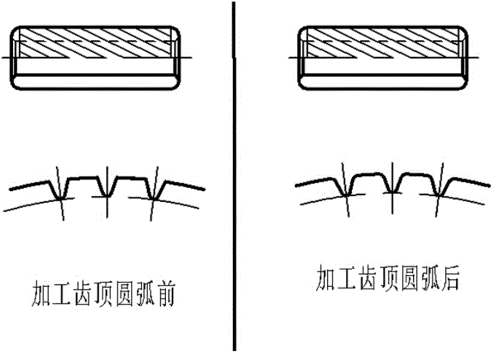 內螺紋芯頭齒頂圓弧加工方法和實現該方法的設備與流程