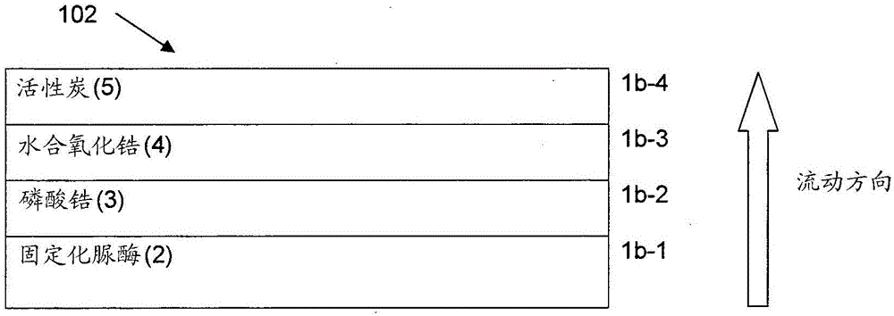 用于透析設(shè)備的吸附劑的制作方法與工藝