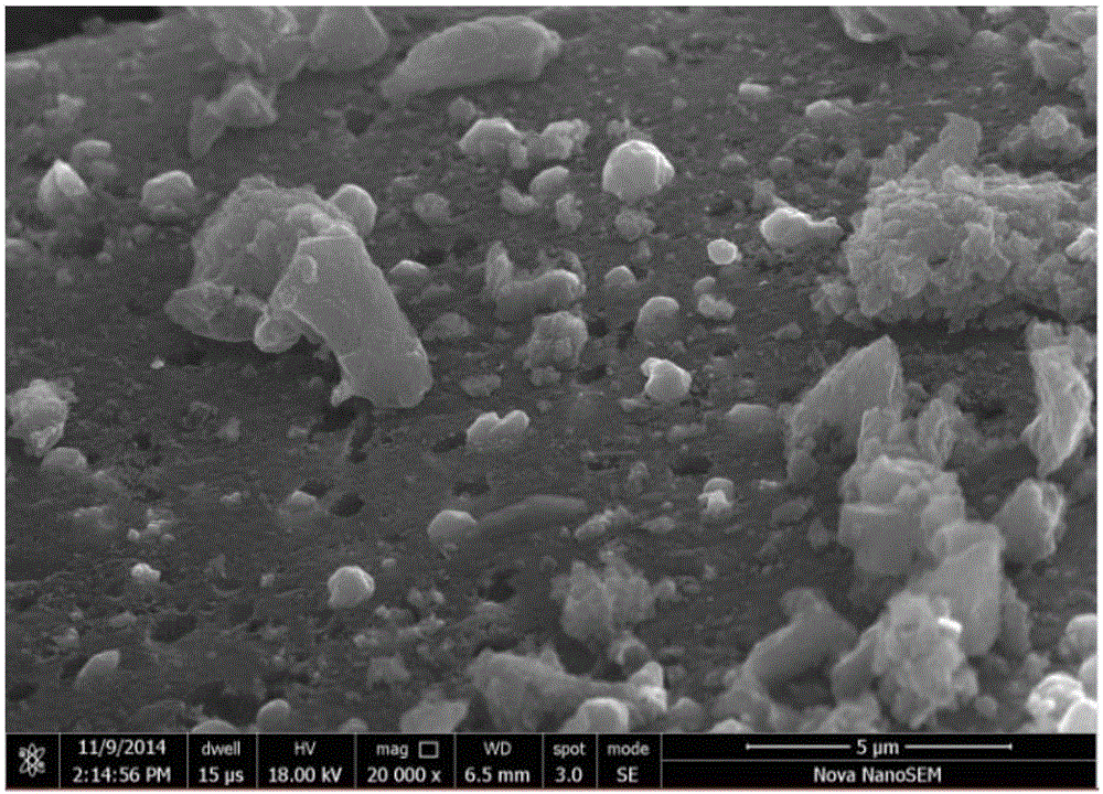 废弃烟蒂为碳源原位负载纳米零价铁生产工艺的制作方法与工艺