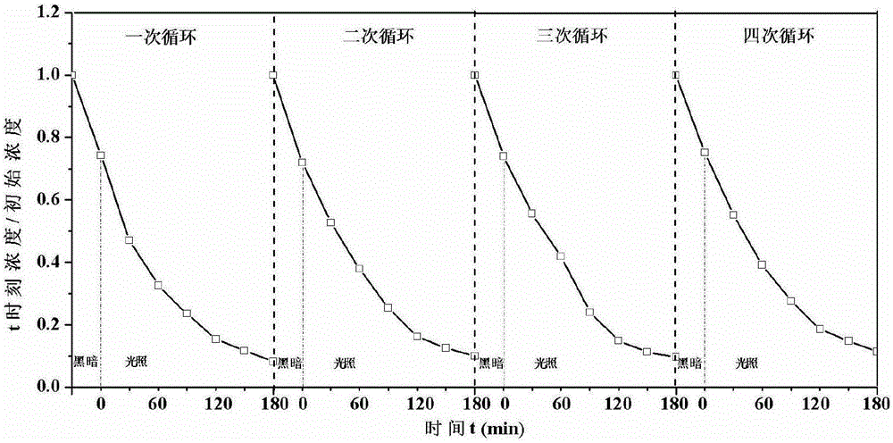 g‑C3N4/高岭石复合光催化剂及其制备方法与流程