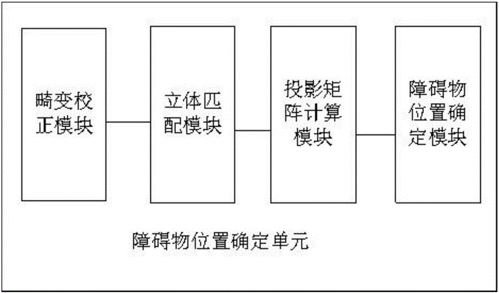 一種可利用圖像進(jìn)行障礙檢測(cè)的家用服務(wù)機(jī)器人的制作方法與工藝