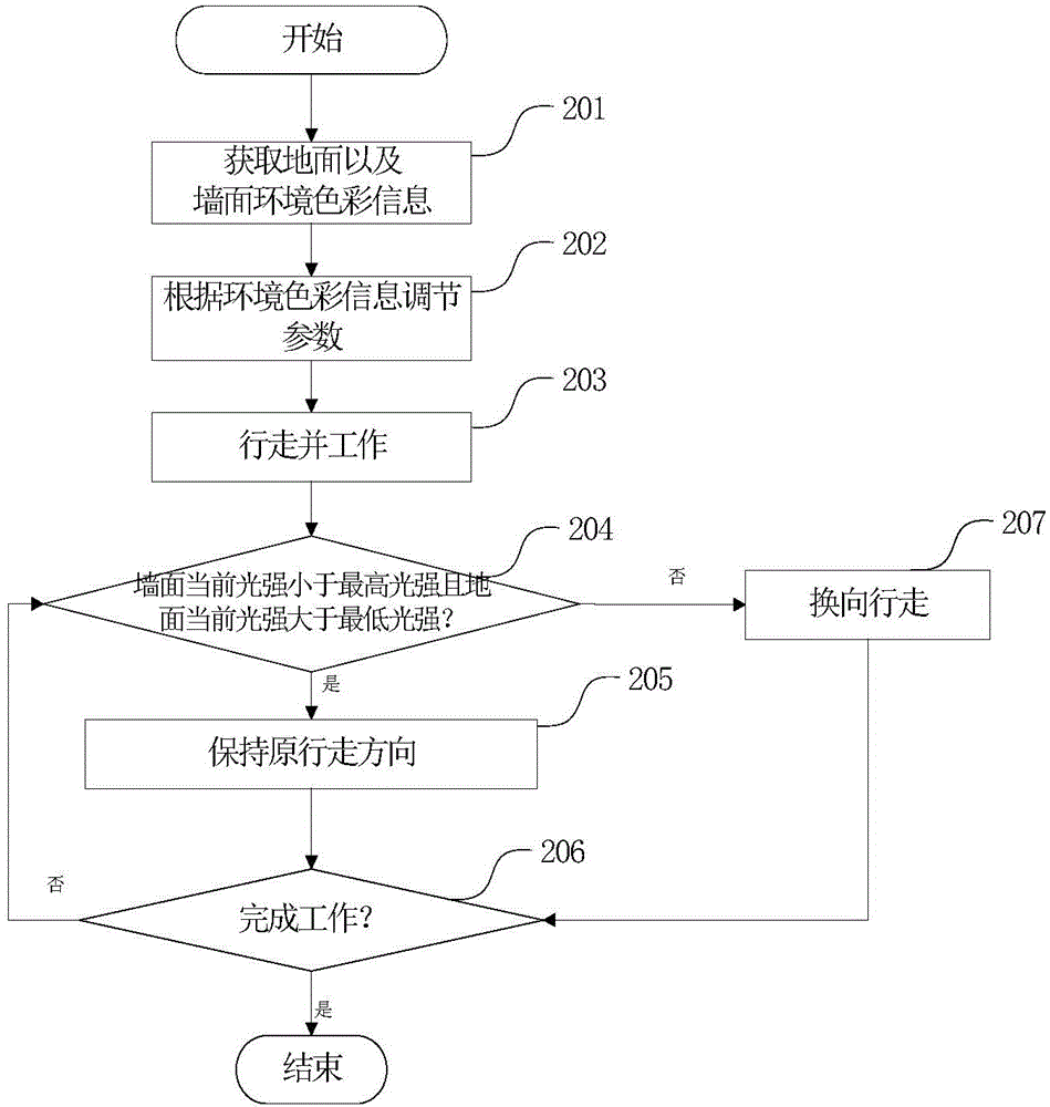 自移動(dòng)機(jī)器人及其控制方法與流程