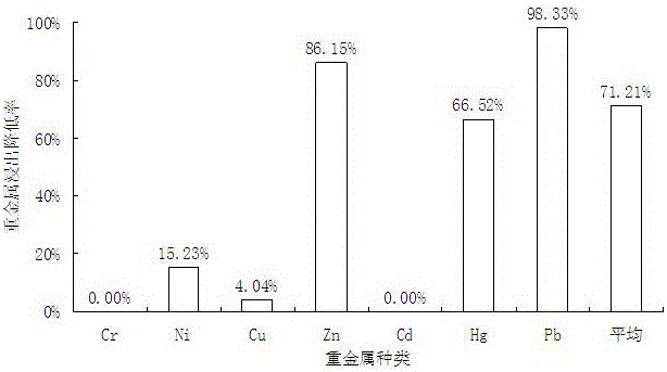 利用坚强芽孢杆菌降低垃圾焚烧飞灰浸出毒性的方法与流程