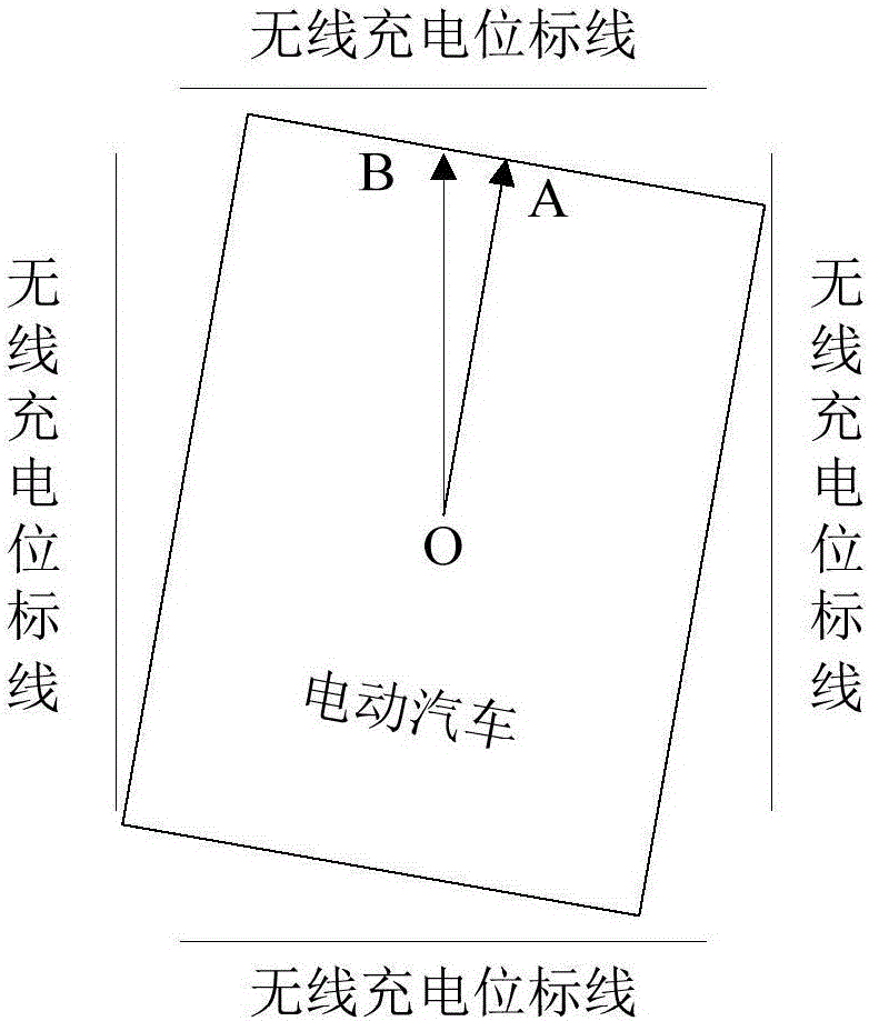 電動汽車無線充電位置的對準方法和系統(tǒng)與流程