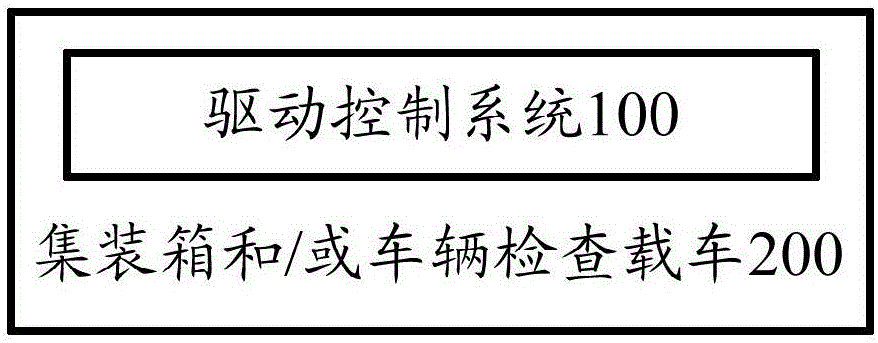 驱动控制系统和集装箱和/或车辆检查载车的制作方法与工艺