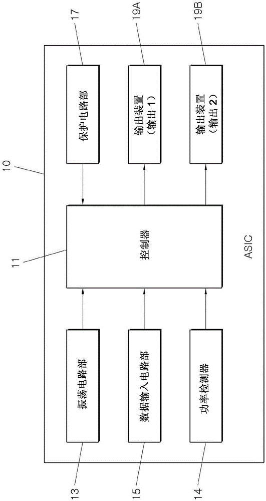 ASIC封裝型電子制動燈開關(guān)及應(yīng)用其的電子制動系統(tǒng)的制作方法與工藝