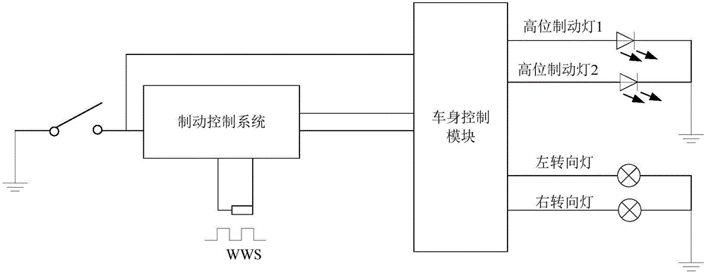 汽車制動(dòng)提示方法、汽車制動(dòng)提示系統(tǒng)以及汽車與流程