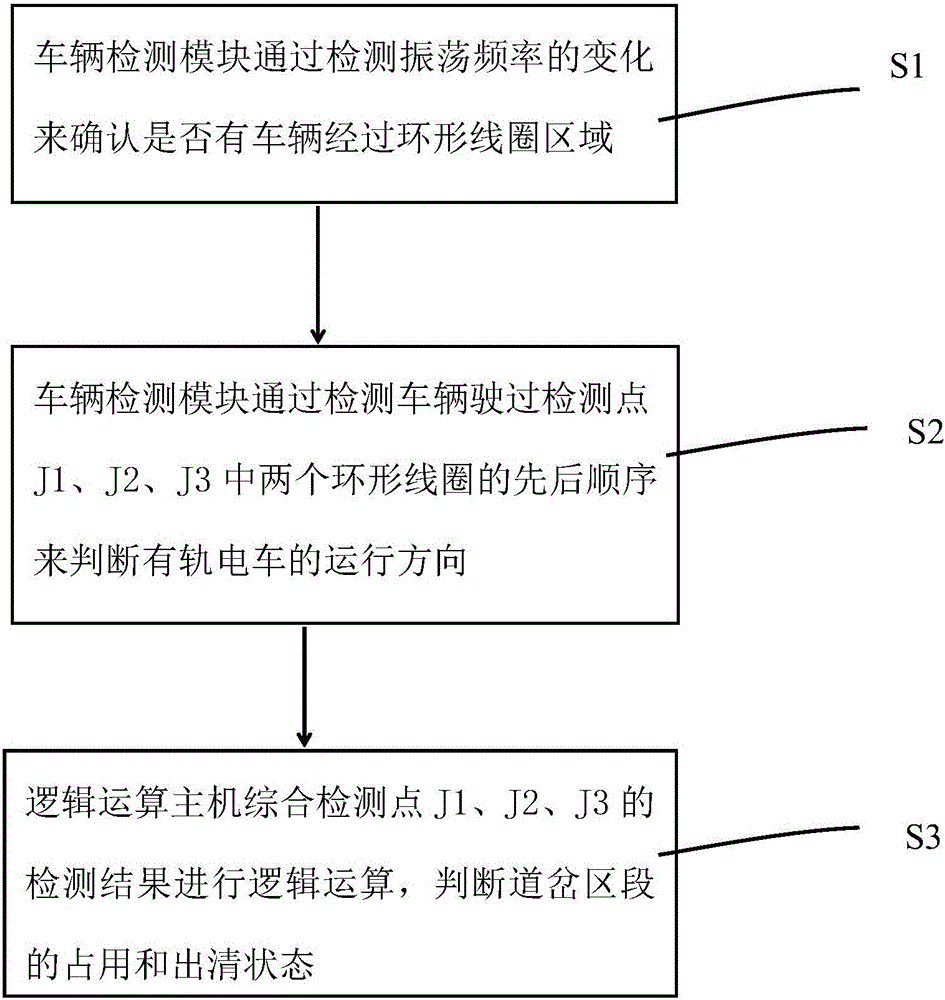 基于環(huán)形線圈的有軌電車(chē)道岔區(qū)段占用檢查系統(tǒng)及方法與流程