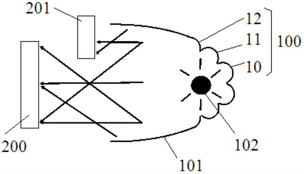 固化燈的制作方法與工藝