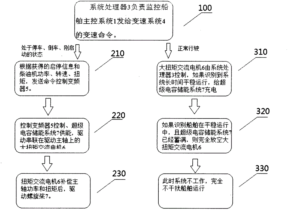 船舶啟停用輔助動力系統(tǒng)的制作方法與工藝