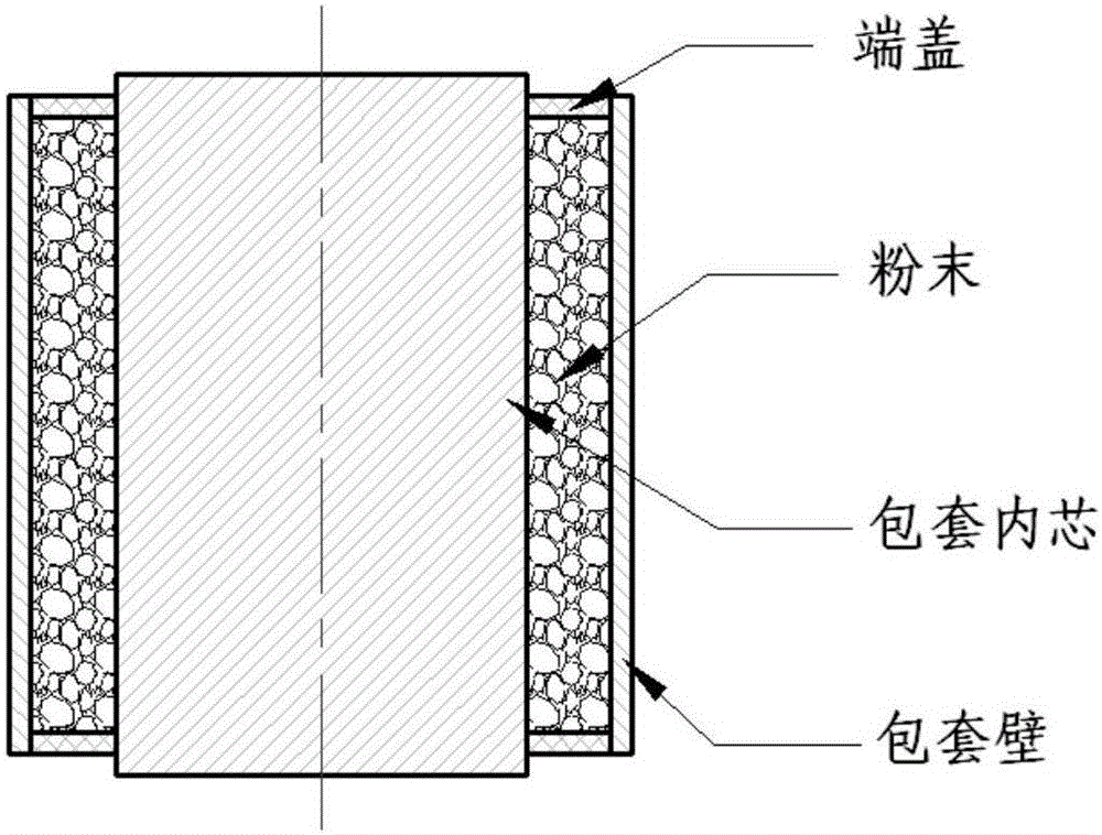 一種熱等靜壓粉末冶金薄壁構(gòu)件的壁厚均勻性控制工裝及方法與流程