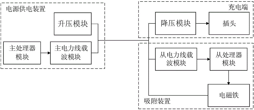 垂直起飞供电系统、固定翼无人机及工作方法与流程