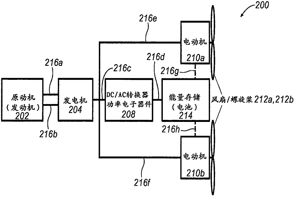 用于飛行器推進(jìn)和升高的電直接驅(qū)動(dòng)器的制作方法與工藝