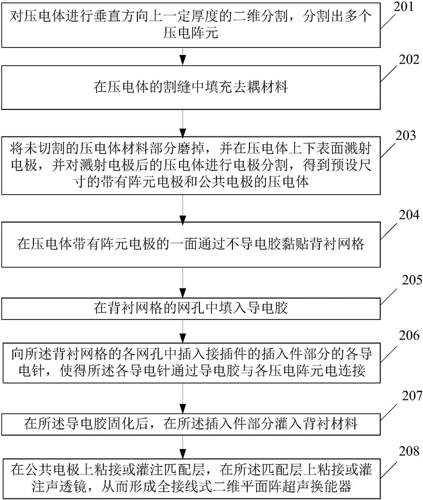 一种全接线式二维平面阵超声换能器及其制造方法与流程