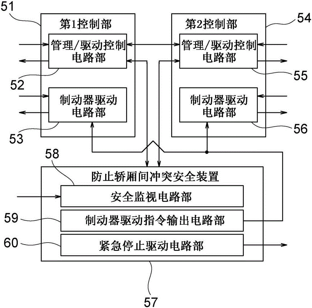 多轿厢式电梯的制作方法与工艺