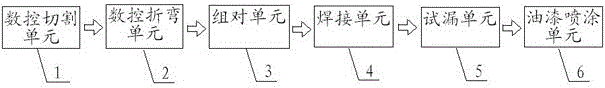 一種美式變壓器油箱生產(chǎn)線及其生產(chǎn)方法與流程