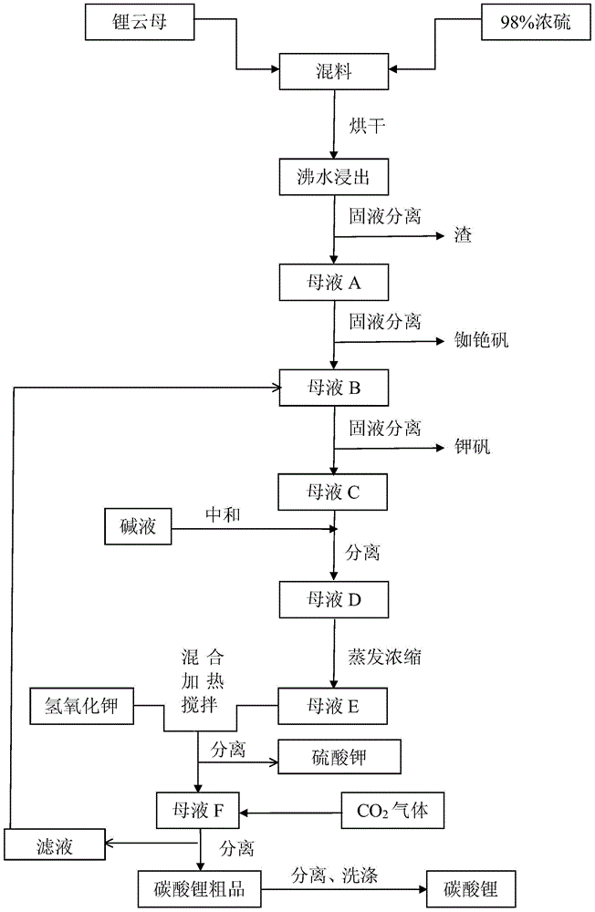 锂云母提炼碳酸锂图片