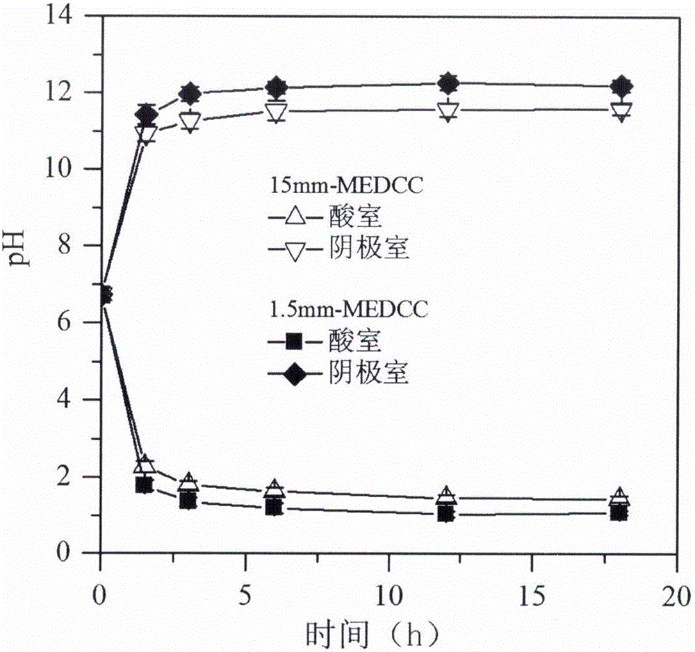 一種城市污水廠出水回用中反滲透濃水的處理方法與流程