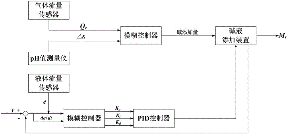 一种城市垃圾填埋场厌氧折流板反应器及其控制方法与流程