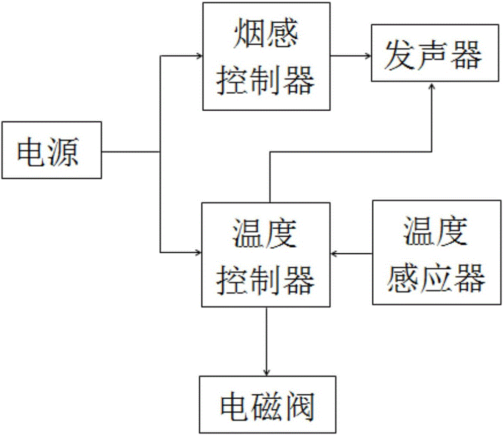 自動滅火器的制作方法與工藝