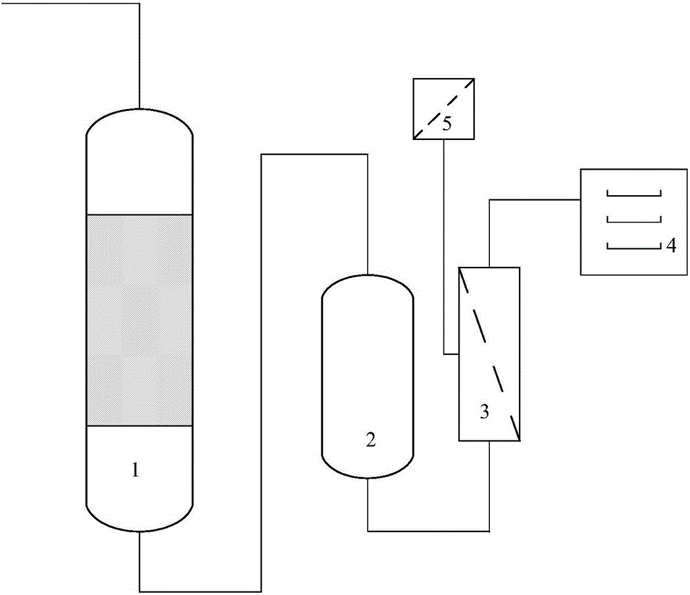 一种基于膜分离技术的环氧氯丙烷生产废水的处理方法及装置与流程